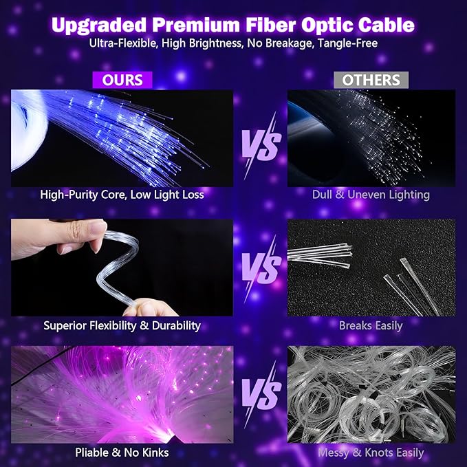 Starlight Headliner Kit,Twinkle + Music Sync Dual Color Fiber Optic Star Ceiling Lights with APP Remote Control, RGBW Star Lights for Car/Home Ceiling Decor, 1200pcs 9.8ft