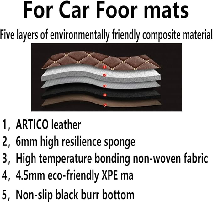 KaiLaiCarCustom Automotive Car Floor Mats for 99.99% Sedan SUV Sports Car Men Women Protection Full Coverage Pads Anti-Slip Leather Floor Lining (Black Mat Red Line, A - Diamond)
