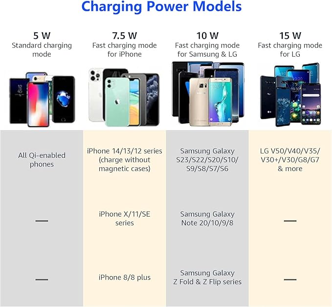 for 2023-2026 Honda CR-V Wireless Charger, 15W Car Qi Charging Station Pad Mat Fits CRV Accessories