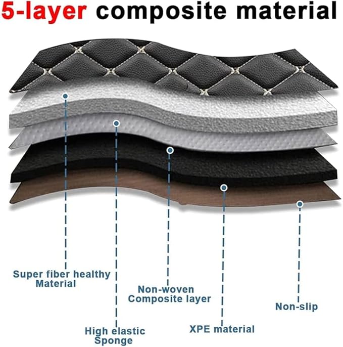 MELKEN Custom Fit Leather Car Floor Mats for 95% of Cars Full Coverage Floor Liners Car Mats (Black & Purple)