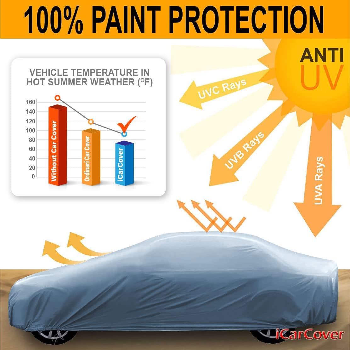iCarCover Premium Car Cover for 1958 Chevy Del Ray Heavy Duty Waterproof All Weather Automobiles Custom Fit Indoor Outdoor UV Snow Protection Covers with Straps and Bag