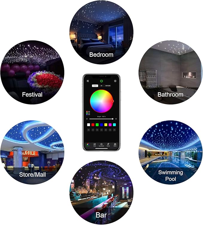 CHINLY Meteor Twinkle 460pcs 9.8ft 0.03in Star Headliner Fiber Optic Lights kit+Shooting Stars Light kit,Music Mode Bluetooth APP Control Remote,RGBW Star Lights for car Headliner/Ceiling/Theater