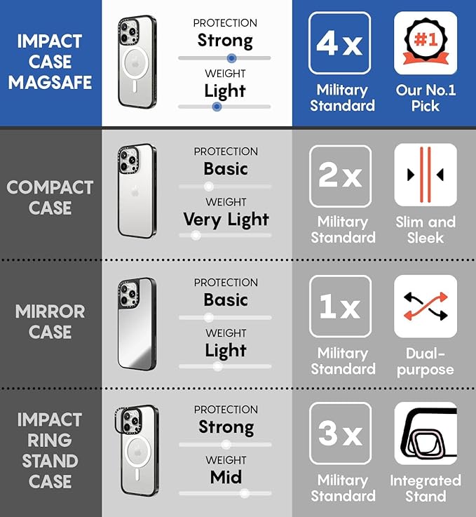 CASETiFY Impact Case for iPhone 15 Pro [8.2ft 4X Military Grade Drop Protection/Compatible with Magsafe] - SARILMAK Patchwork - Clear Black