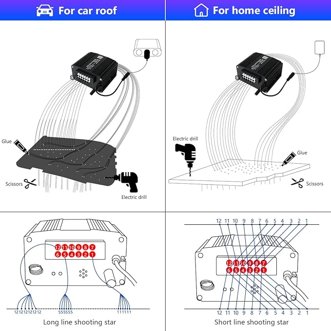 AKEPO 12W Shooting Star+Twinkle All-in-one Fiber Optic Lights Kit, Car Home Use 460pcs of (0.03+0.04+0.06in) 9.8ft +240pcs Meteor Optical Fiber Remote Music Sync APP Control Star Ceiling Sky Light