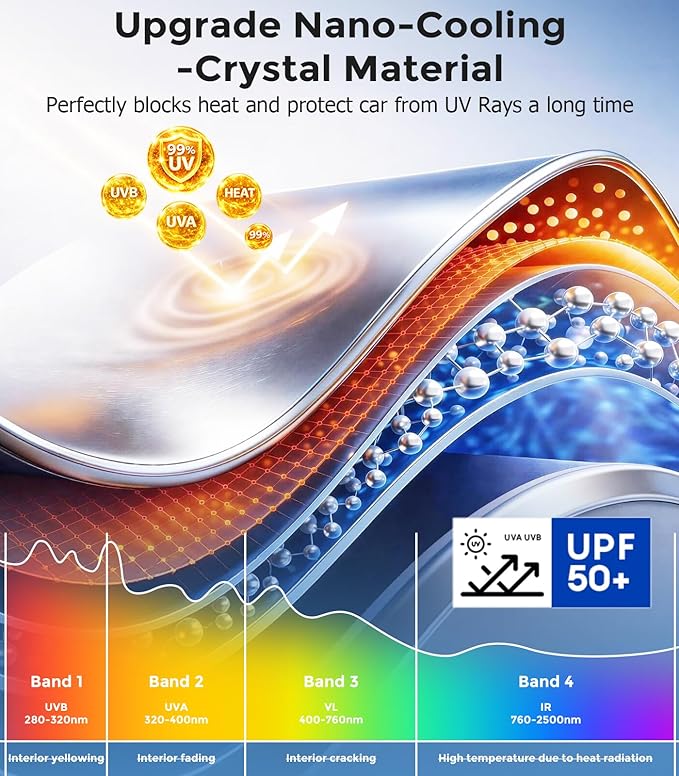 DMJN Windshield Sun Shade for Tesla New Model Y, Y & 3 (2017-2026), Car Sunshade for Front Windshield [100% Efficient Block UV & Scorching Sun] UPF50+ Heat Block - Protect Interior & Keep Cooler