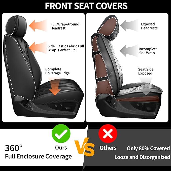 Santa Fe Seat Covers Custom Fit for Hyundai Santa Fe 2007-2026 (Only 5-Seat Version) - Full Set Premium Leather, Waterproof, All-Weather, Airbag Compatible, Car Seat Protectors (Redline)
