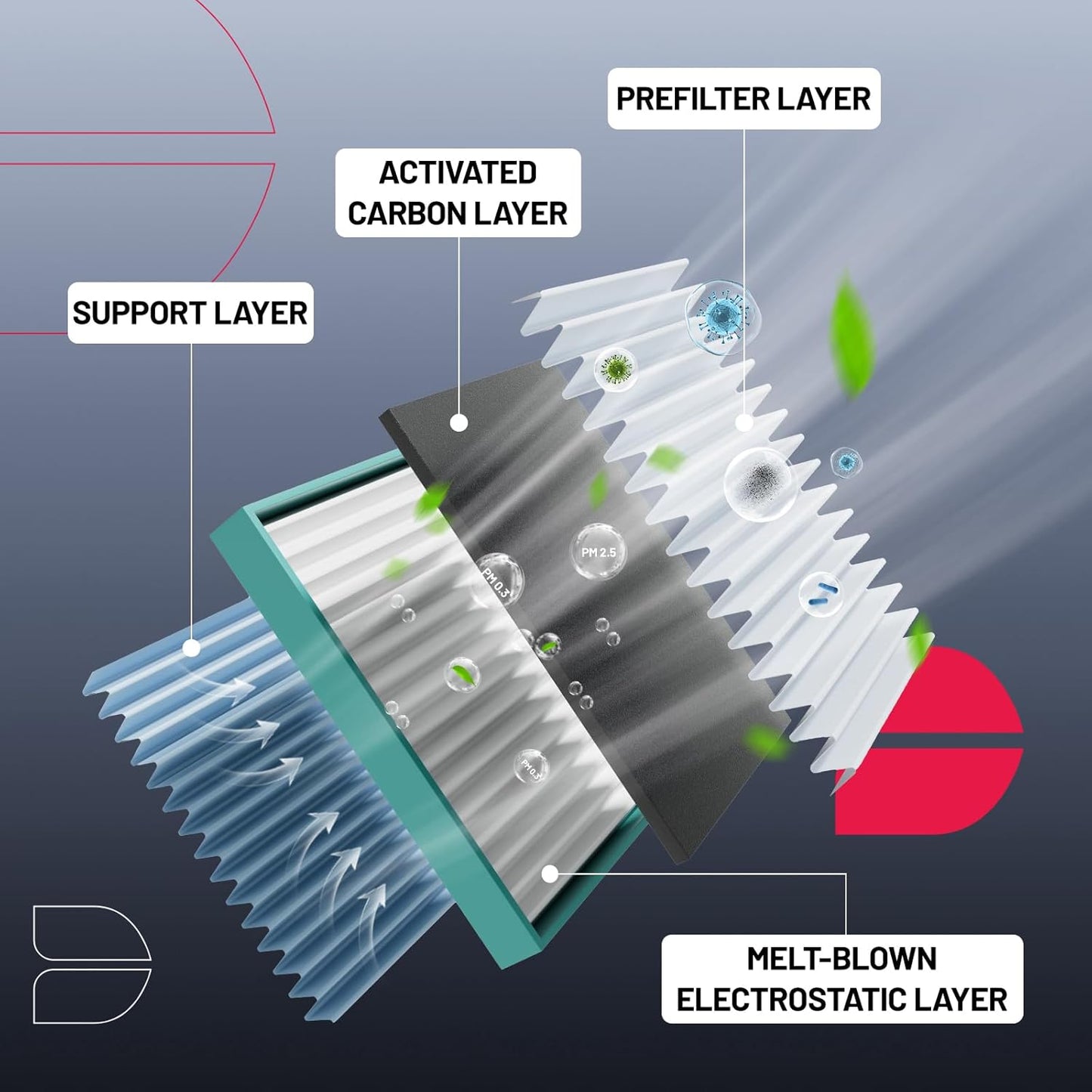 BDFHYK Cabin Air Filter with Activated Carbon Compatible with Kia Soul 2010 2011 2012 2013, Replace# CF10776, 971332K000, Easy to Install