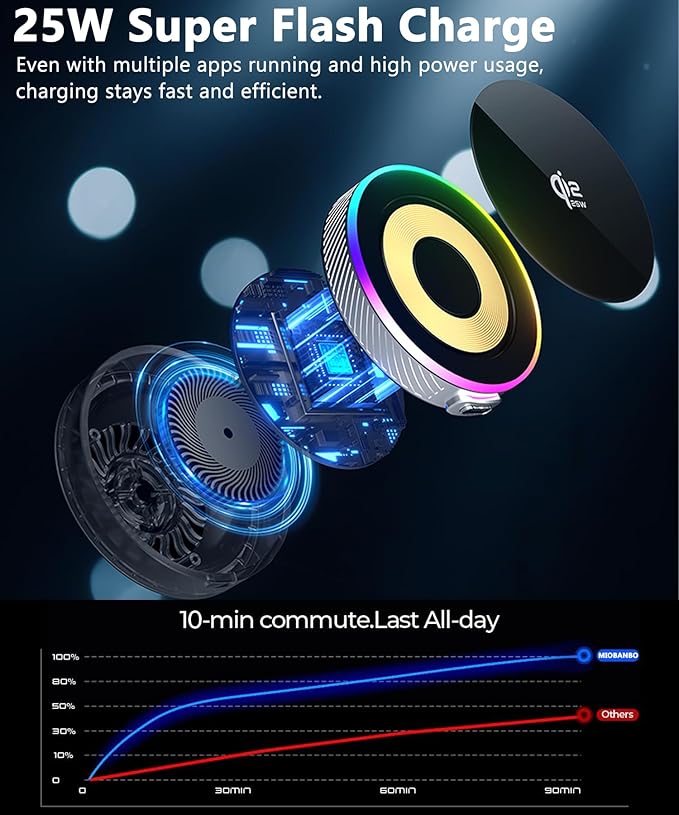 Qi2.2 25W Magnetic Car Mount Charger for 2023 2024 2025 2026 Honda Accord Accessories, for Fast Charging Cell Phone Holder 12.3 Inch Screen Fixed Clip with Cooling Fan＆54W Fast Adapter