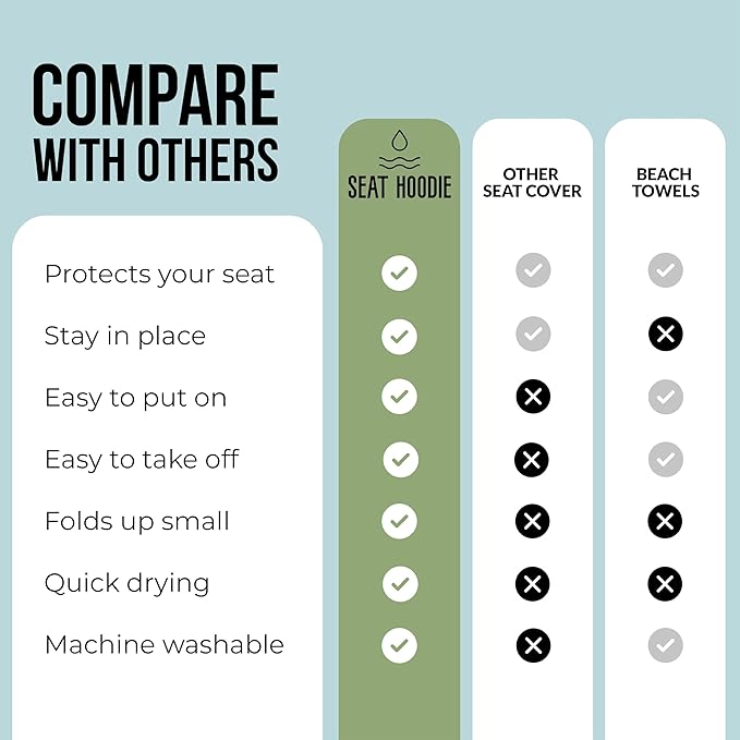 Car Seat Towel | Premium Microfiber Towel Seat Covers for Cars | Universal Fit & Machine Washable | Portable Car Seat Towel Cover After Gym, Yoga, Beach Blue