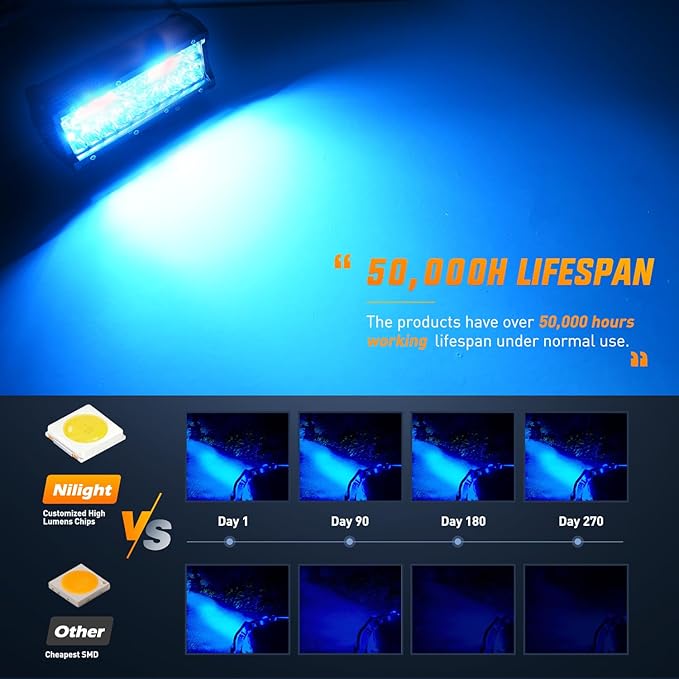 Nilight 6.5 inch LED Light Pod Blue Triple Row 2PCS 120W Flood Spot Combo Driving Fog Lights Fishing Hunting Emergency Safety Signal Deck Trailer Lighting for UTV Pick-up Van Boat Tractor