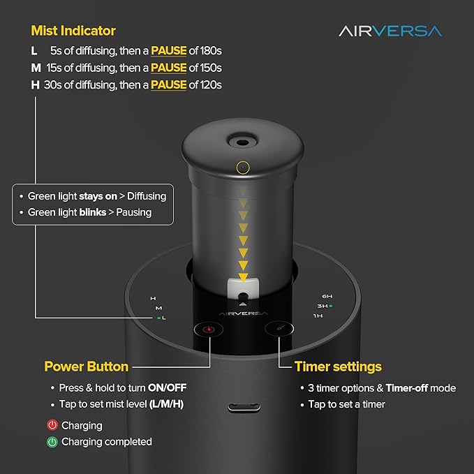 Airversa Waterless Essential Oil Diffuser for Home Aromatherapy Scent Diffusers with 3 Countdown Timer Settings or Timer-Off, 3 Mist Levels for Car Room Studio Office, ANX Premium Metal Ice Blue