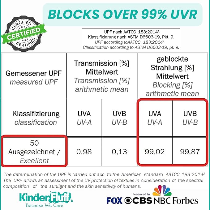 Windshield Sun Shade -Certified 99.87% UVB & 99.02% UVA Car Sun Shade. Award Winning Sunshade - Patented Technology | Compatible for Land Rover Range Velar (2017-2026) | Car Shades by Kinder Fluff