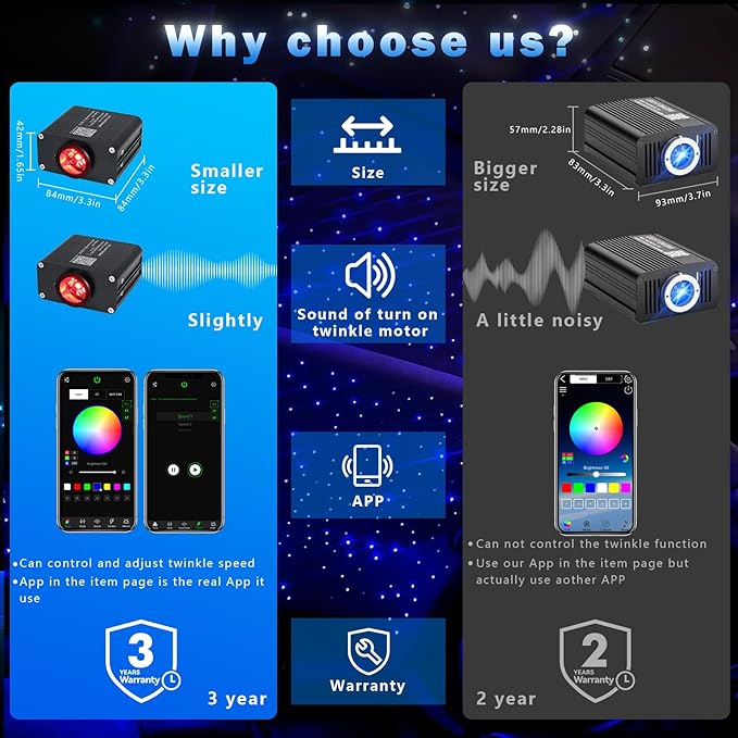 AKEPO Small Size 16W RGBW APP Twinkle Music Activated Fiber Optic Lights, 550pcs 0.03in 13.1ft/4m Optical Fiber Star Ceiling Light Kit for Car Headliner Star/Home