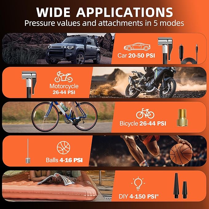 Y34 Tire Inflator Portable Air Compressor,4X Faster Inflation,8000mAh Cordless/12V DC 150PSI Air Pump with Digital Pressure Gauge for Car,Motorcycle,Bike,Ball Easter Gifts for Him