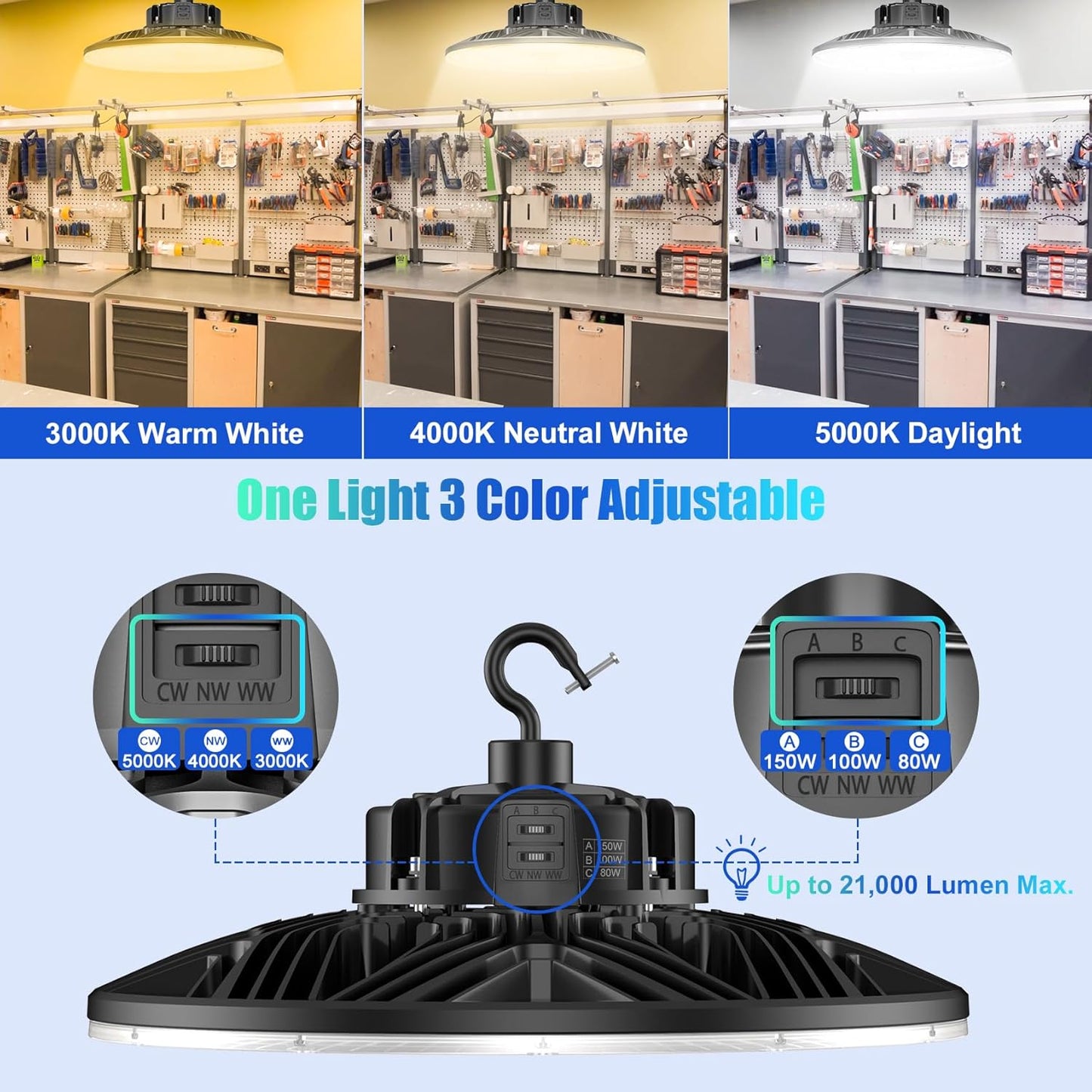 BBESTLED 3Pack UFO LED Low Bay Light 4000K 80W 100W 150W 21,000Lumen 3000K Highbay UFO Lights for Workshop Garage Warehouse Lighting Fixture DLC UL Listed AC100-277V Input