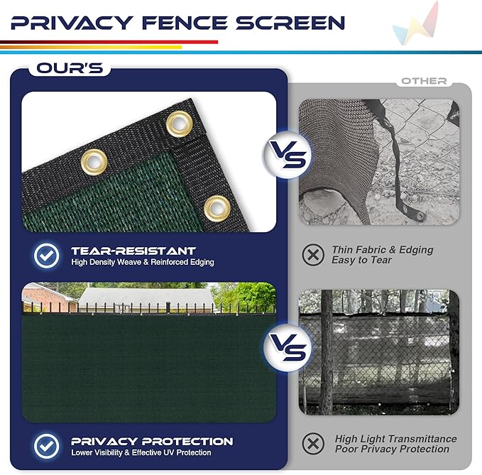 Windscreen4less Privacy Fence Screen Heavy Duty Windscreen Fencing Mesh Fabric Shade Net Cover for Outdoor Wall Garden Yard Pool Deck, 8'x265' Green