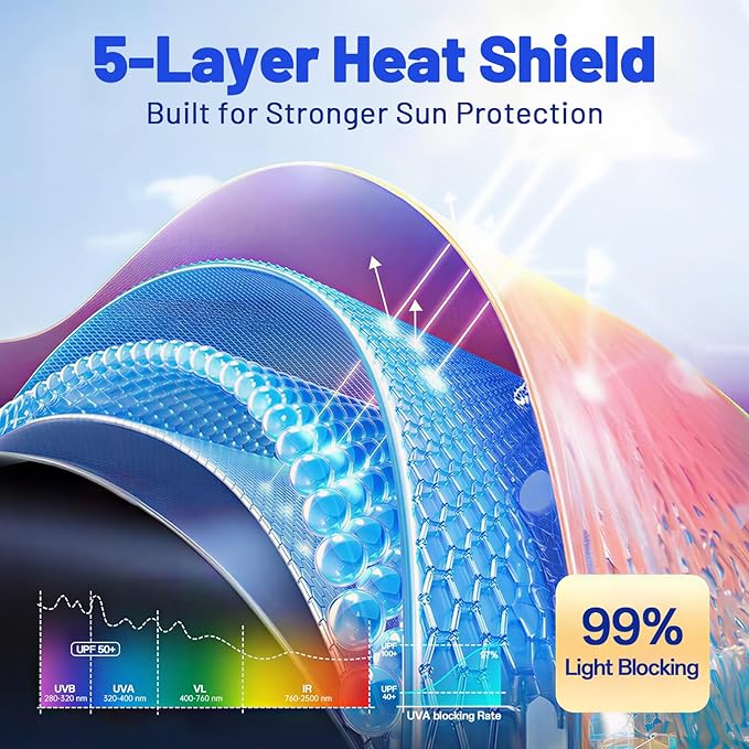 Car Windshield Sun Shade for Toyota Corolla 2020-2026 –[Reflective Coated Fabric] Sunshade Umbrella for Front Window, Car Shades Sun Visor Keep Car Cool and Protects Interior, 1:1 Exact Fit